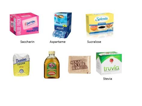 Sweeteners