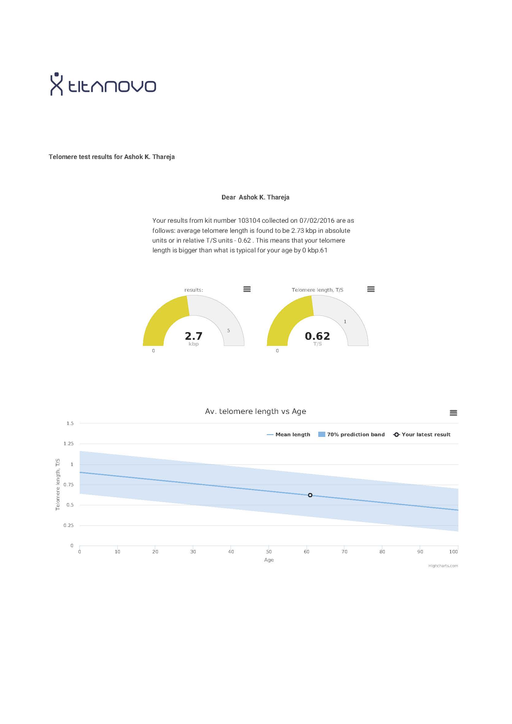 Titanovo profile 3-2016_Page_1